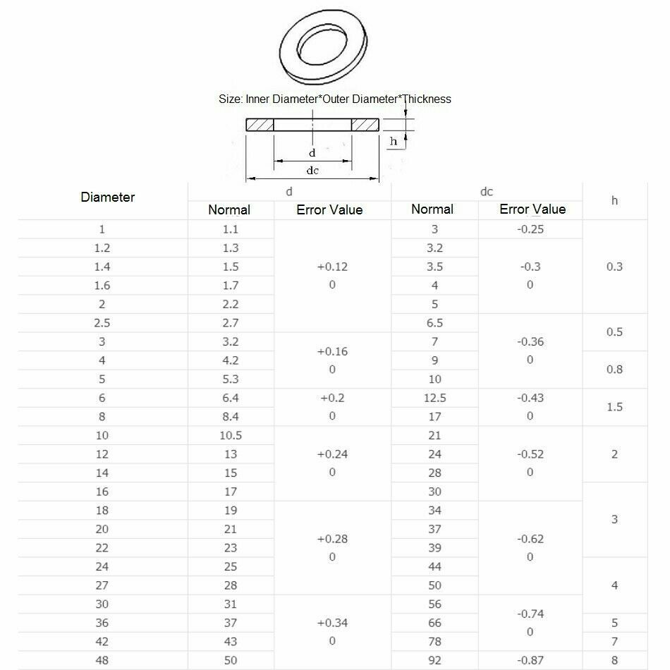 M3 M4 M5 M6 M8 M10 M12 Flat Washers – SUS 201 Stainless Steel