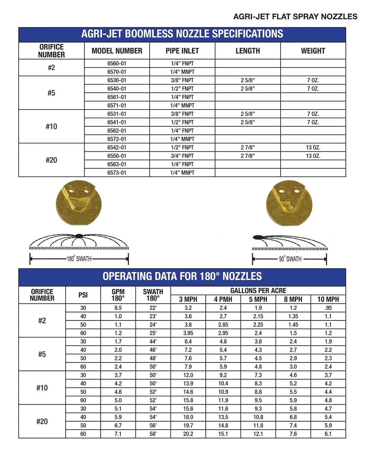 Boomless Spray Nozzle 3/4″ #20 Orifices (90° & 180° Caps) 5.9 GPM @ 40 PSI