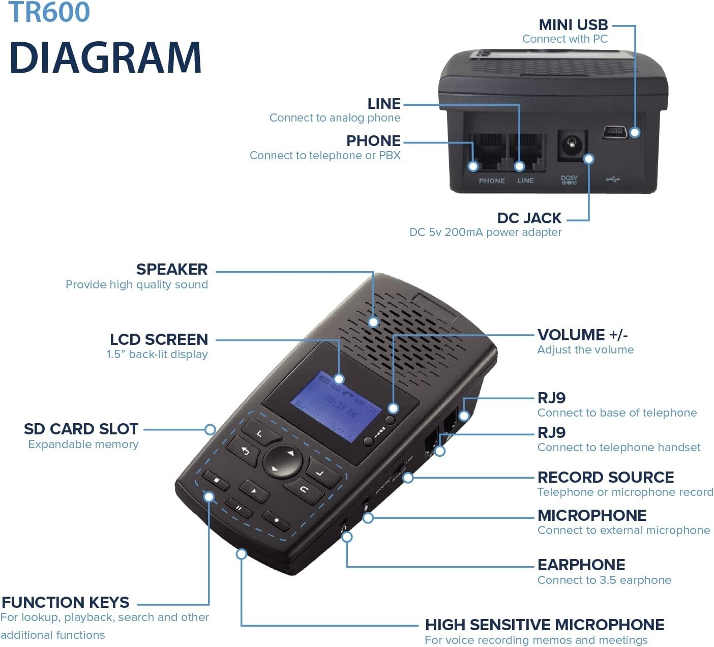 TR600 Landline Phone Call Recorder, Automatic Telephone Recording Device