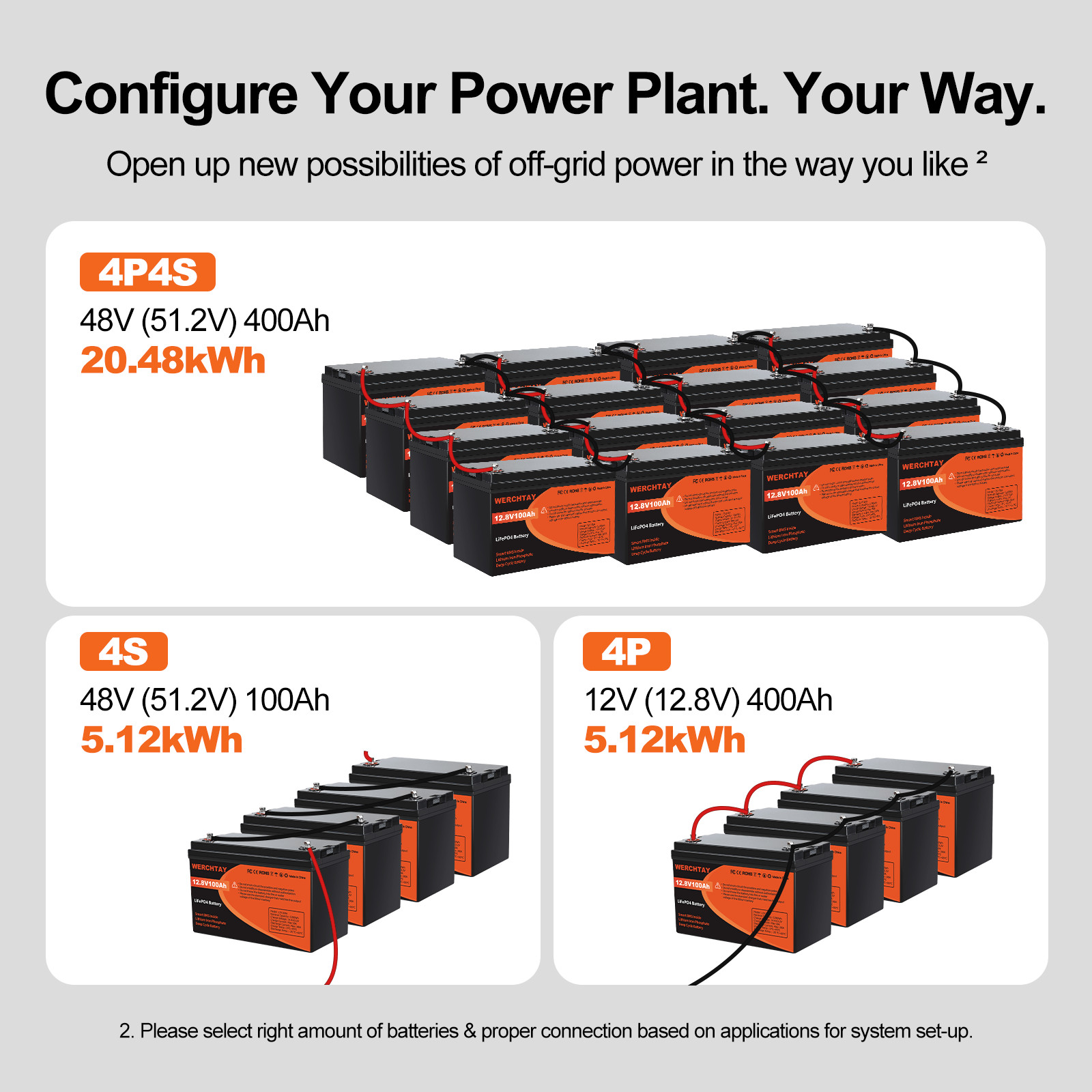 48V 100Ah LiFePO4 Lithium Battery Deep Cycles For RV Boat Home 4 Group 12V 100Ah