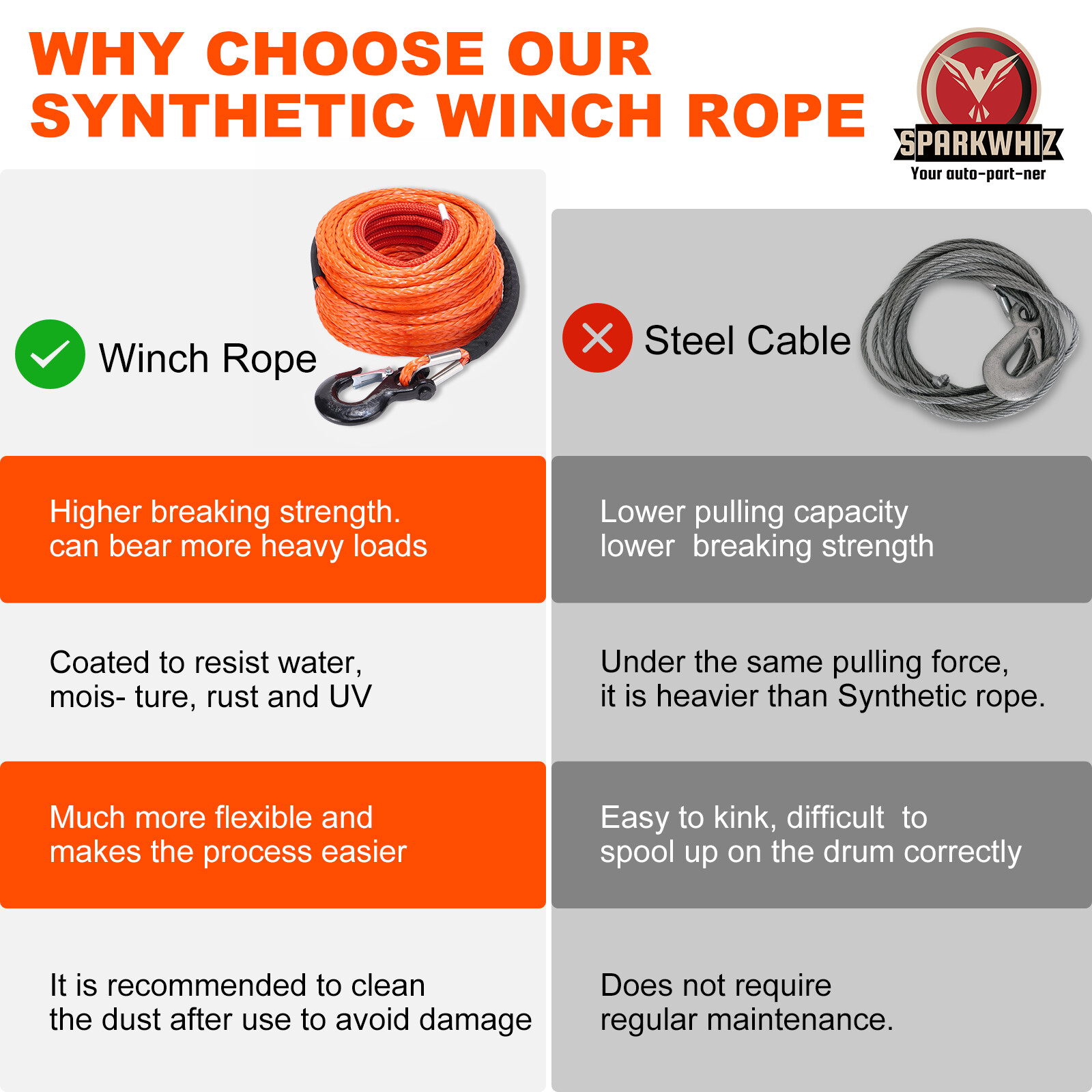 1/2″x100ft 32000lbs Synthetic Winch Rope Winch Line Cable Recovery 4WD ATV SUV