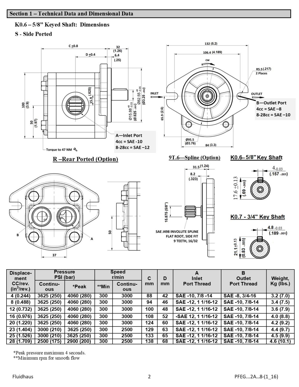 Hydraulic Gear Pump Sizes 0 to 18gpm 3625psi SAE A Flange many types CW rotation