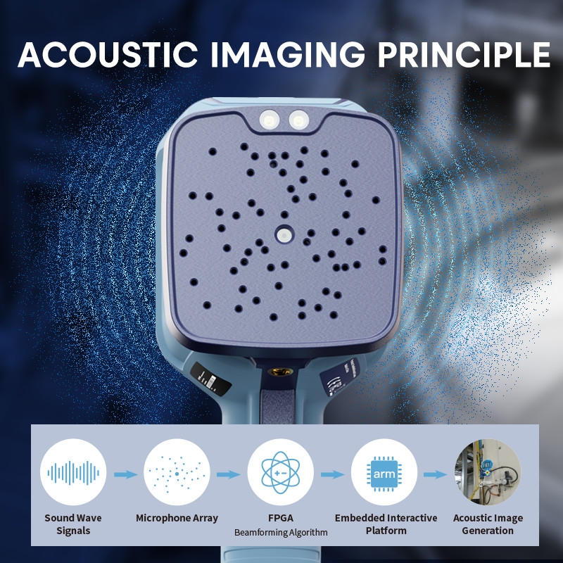 FOTRIC TD2e Acoustic Imager Camera 2–100kHz 64 MEMS For Partial Discharge Survey