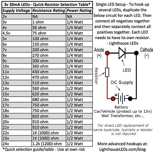 10 x LED 5mm / 4.8mm UV / Purple Ultra Bright Straw Hat Wide Angle LEDs Light