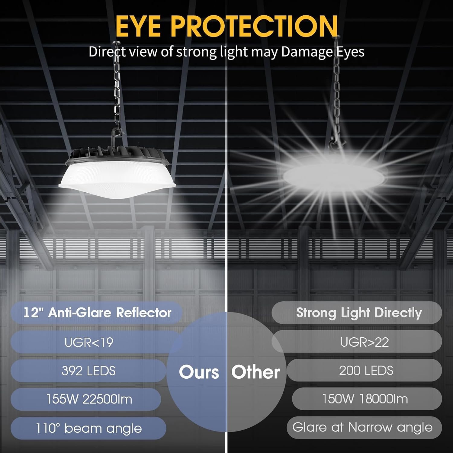 6 Pack Commercial 155W UFO LED High Bay Light, Super Bright 22,500lm, Waterproof