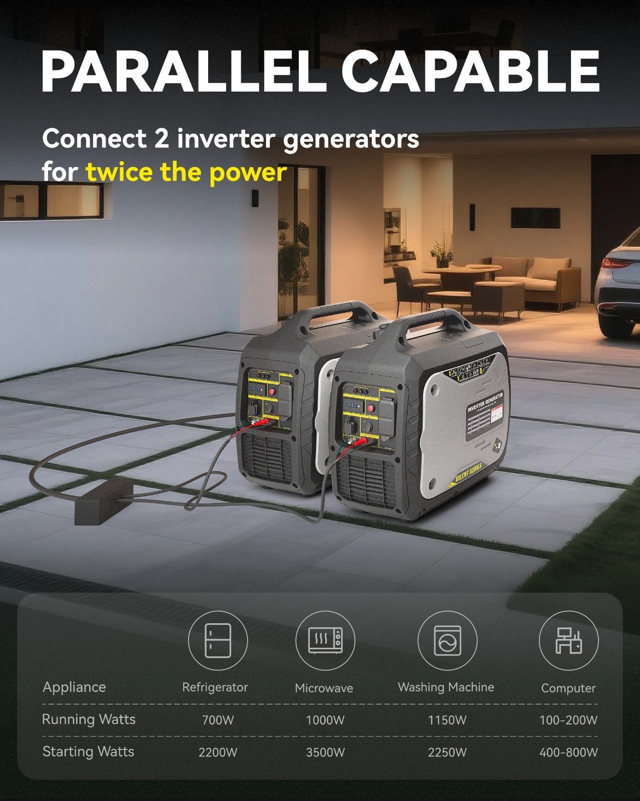2300W Gas Power Inverter Generator Portable Home Backup Job site Construction