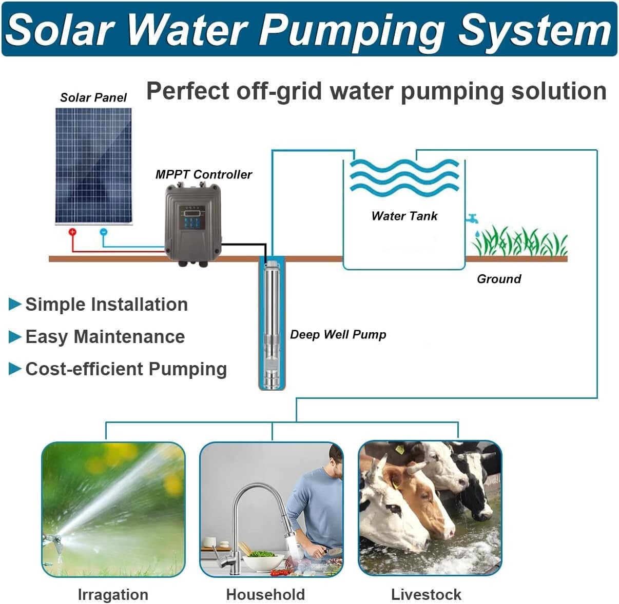 DC 12V 3” Solar Deep Well Pump Water Pump 396GPH Stainless Steel Submersible