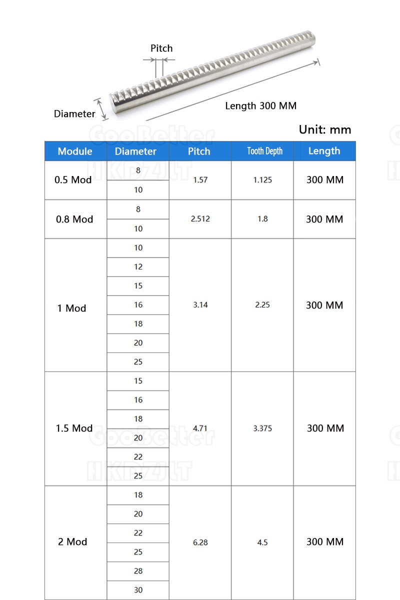 Round Gear Racks 0.5 – 2 Module 300 mm For CNC Router Linear Motion A2 Stainless