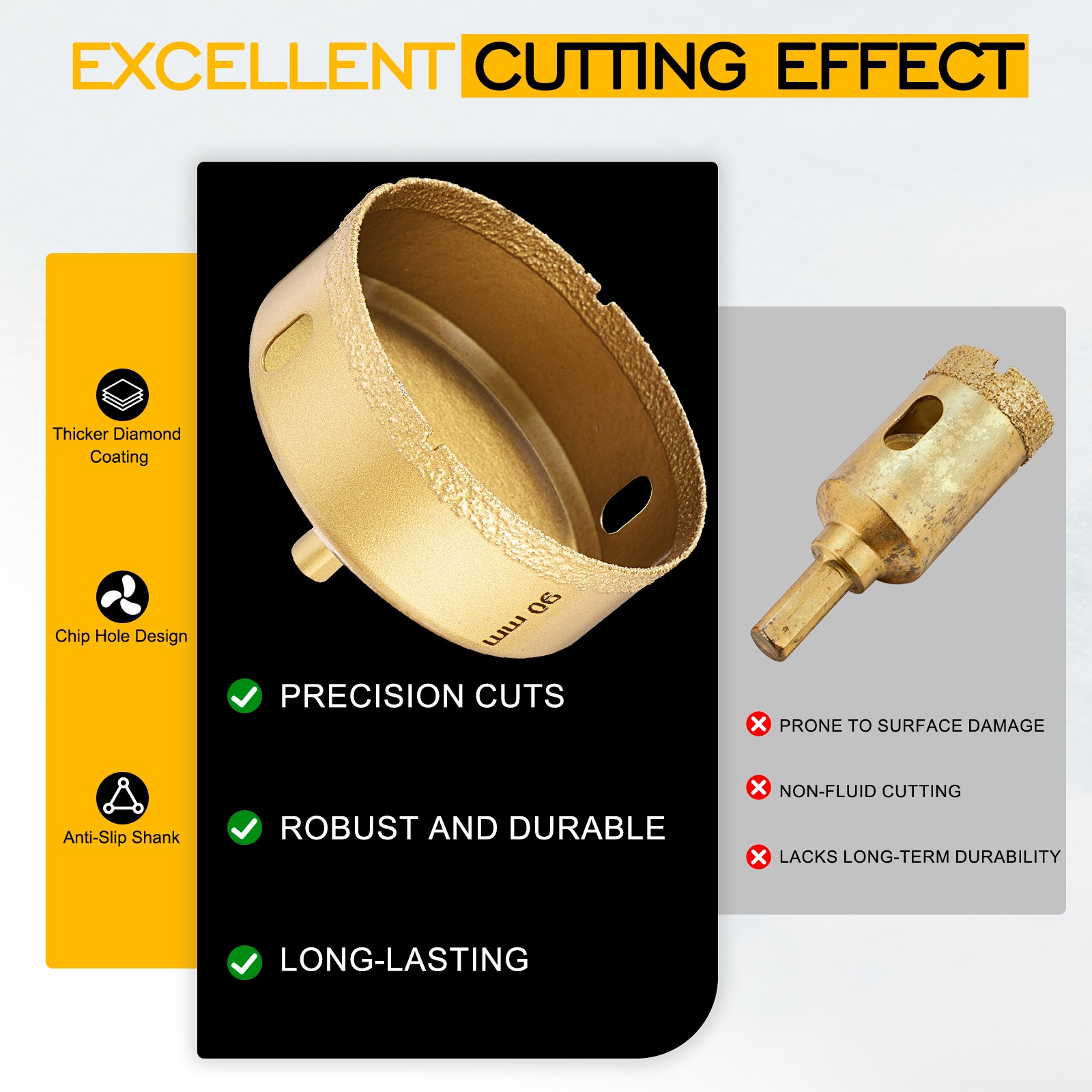 3.54″/90mm Diamond Hole Saw 1 PC. Gold