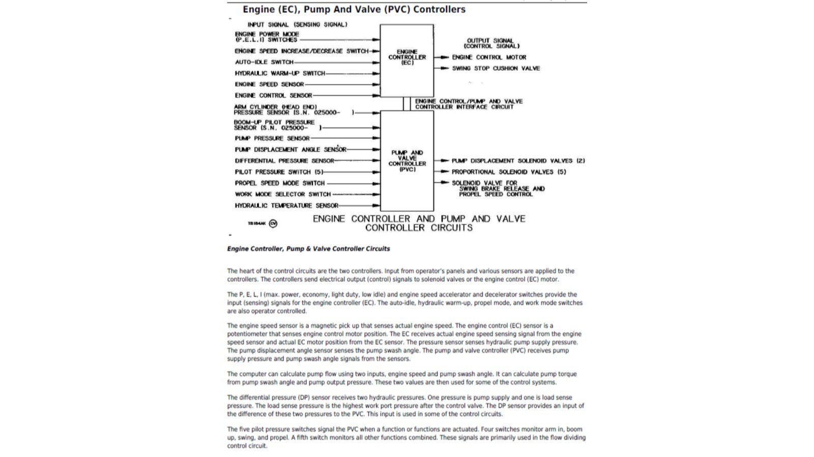 John Deere 490E Excavator Diagnostic Operation Test Technical Manual TM1504 PDF