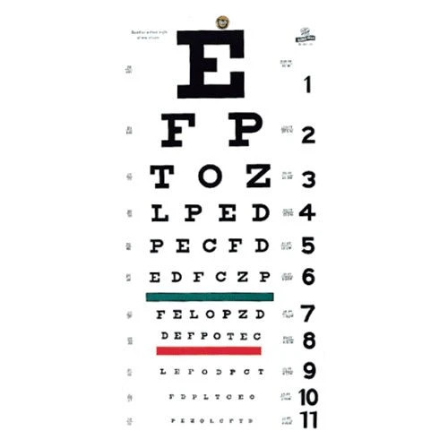 Lot of FOUR Grafco Snellen Eye Chart, 20″ Distance, 11×22″, Item 1240