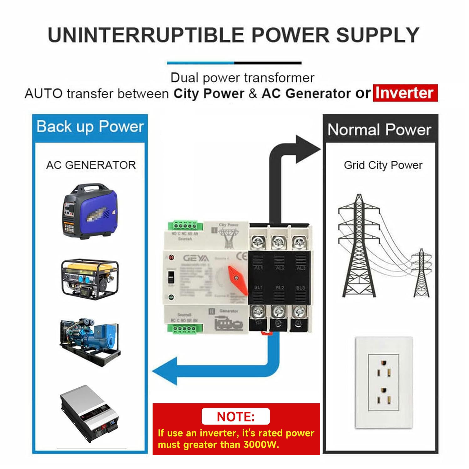Mini ATS Automatic/Manual Transfer Switch, Solar Auto Dual Power over & under Vo
