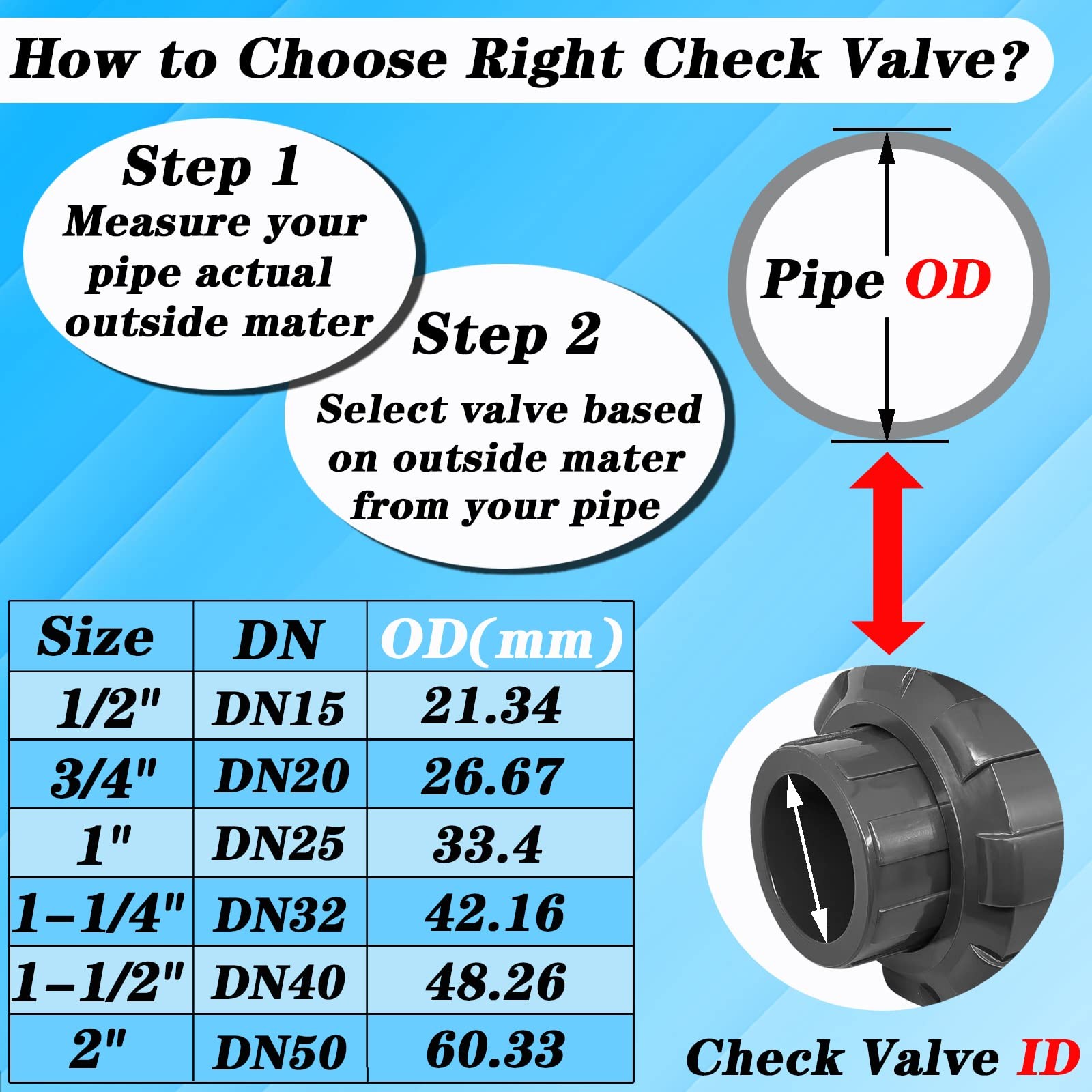 FANOVO 1-1/2 inch PVC Spring Union Check Valve with Slip Socket
