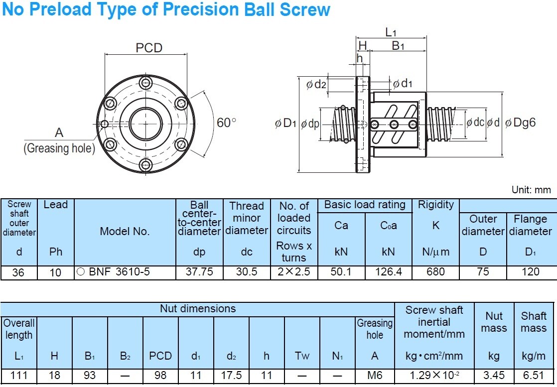 THK Genuine BNF3610-5QZF+1270LF Flange cut Ground Ball Screw QZ BSC-I-836=4MXX