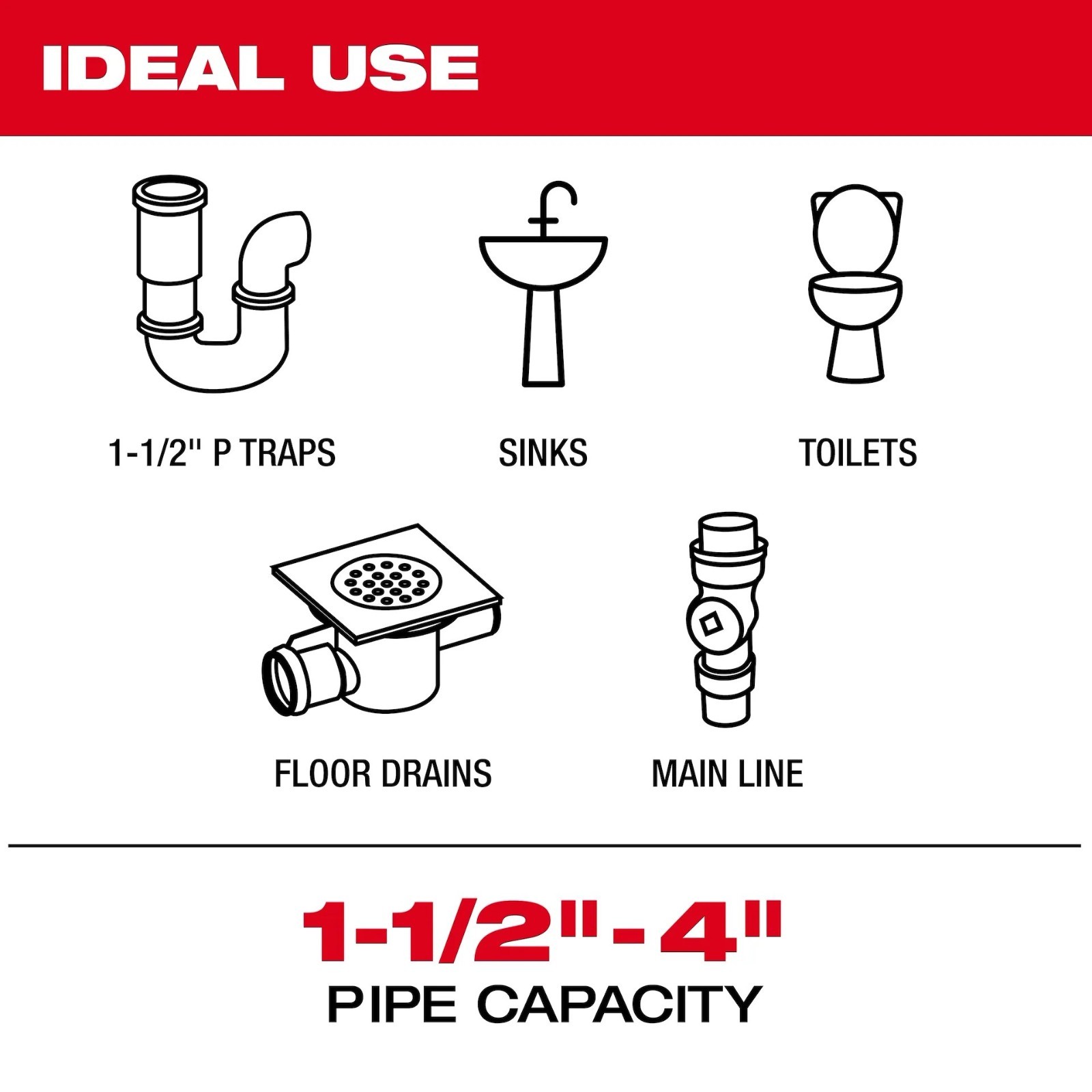 Milwaukee 3154-20 M12 75ft Drain Camera w PACKOUT Compatibility Tool Only