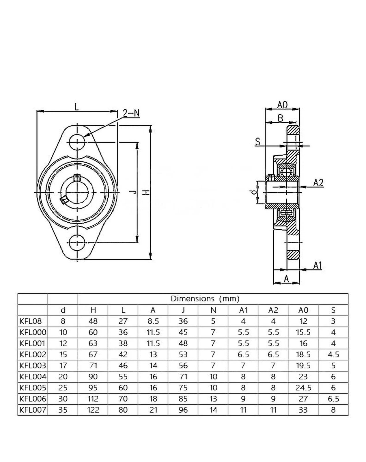 2 PCS 17mm KFL003 Pillow Block Bearing FL003 Flange Block Bearing