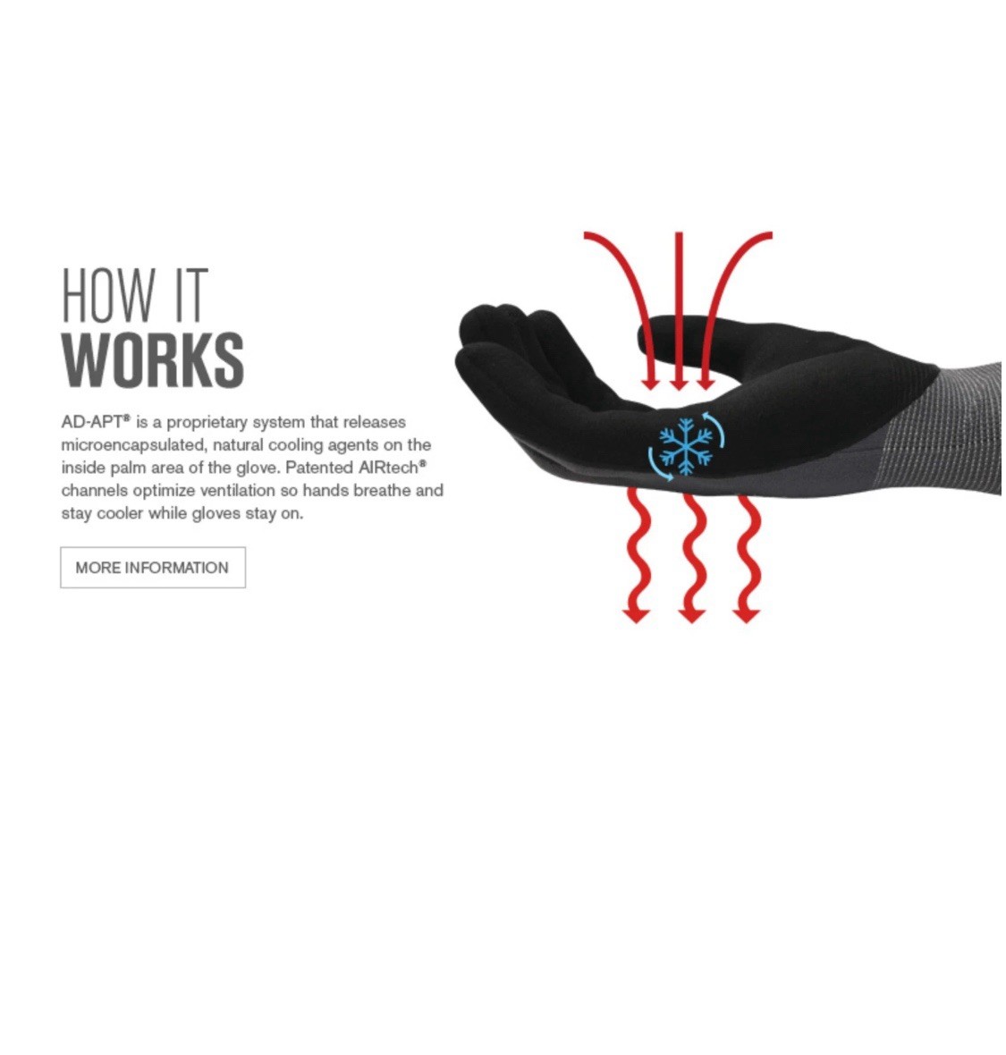 MaxiFlex Ultimate Nitrile Micro Foam Coated Work Gloves PIP GTek 34-874 SMALL 7