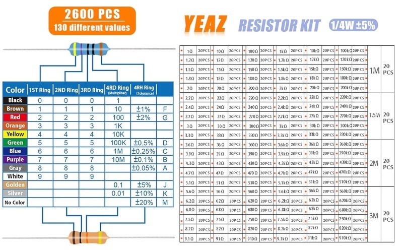 2600 Pcs 130 Value Resistor Kit 1/4W 0.25W 1 Ohm to 3M Ohm 5 Tolera Size: 1/4W