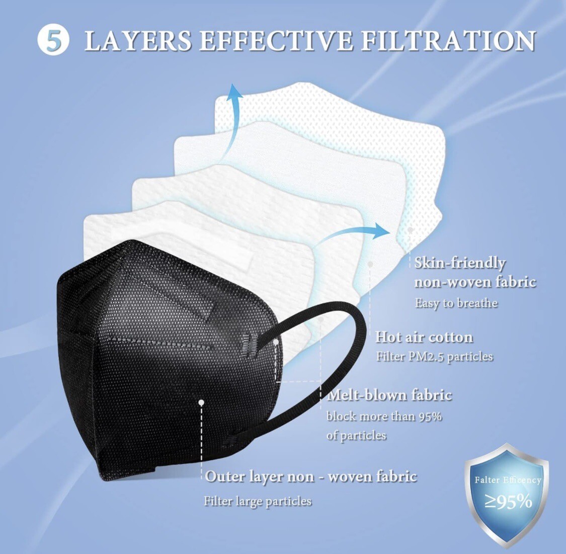 30 PCS KN95 Protective Face Mask Disposable Rasav Particle Filtering Half Mask