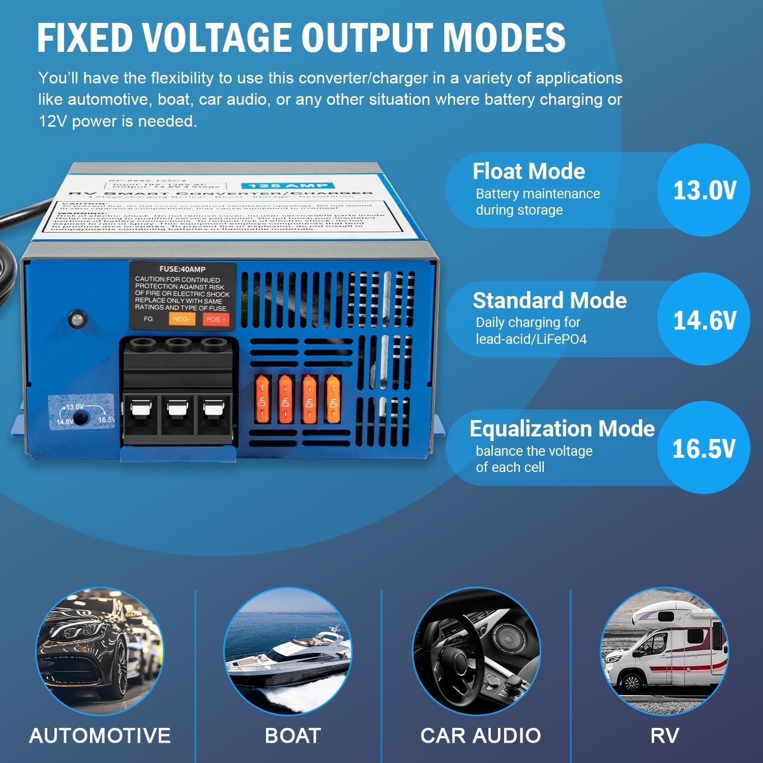125 Amp RV Power Converter Battery Charger | 4 Stage Smart Charging