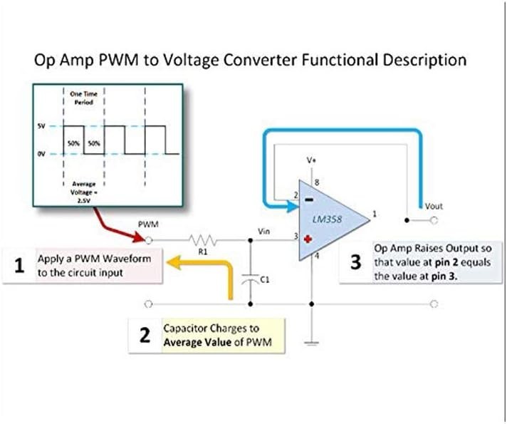 PWM to 0-10V Voltage Converter Module 100% PWM Signal for Industrial Control