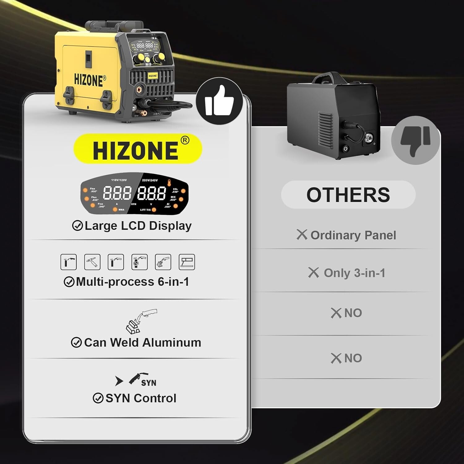 HIZONE 6 in 1 MIG Welder 120V/240V Dual-voltage IGBT Inverter Welding Machine