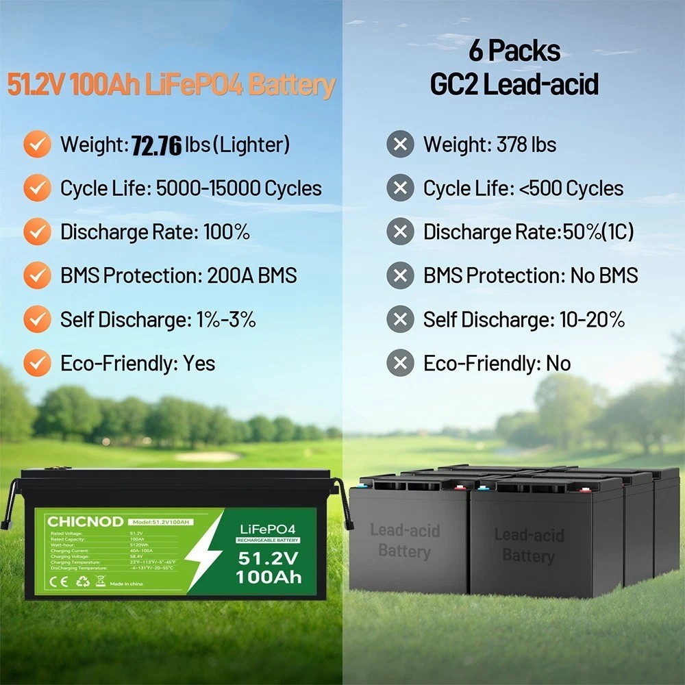 48V 100Ah LiFePO4 Lithium Battery Built-in 200A BMS 54.8V Battery For Golf Carts