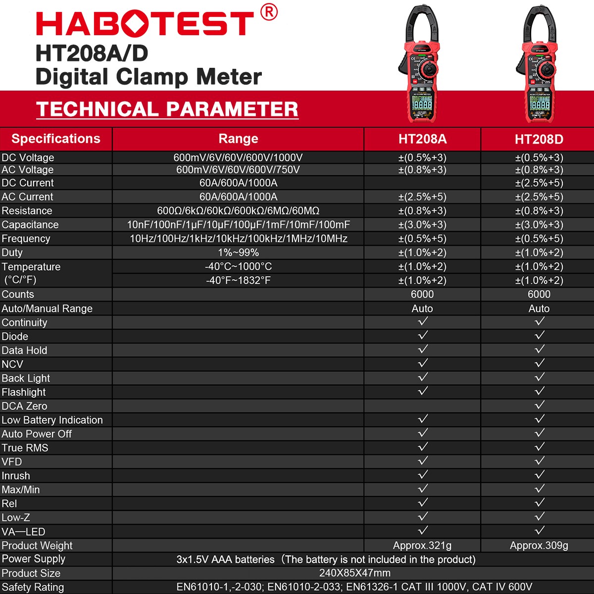 HABOTEST HT208D Digital Clamp Multimeter Volt Am Ohm Tester True RMS Battery