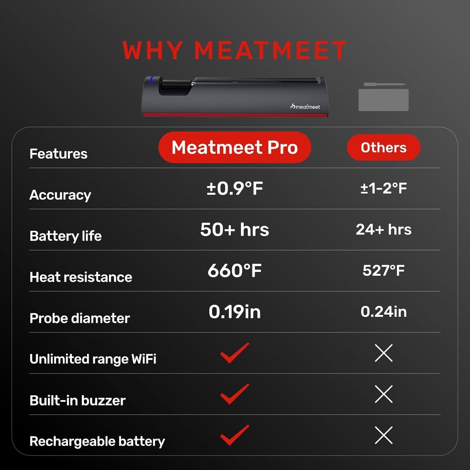 Meatmeet WiFi Wireless Bluetooth Meat Thermometer Digital, Smart AI Powered Cook