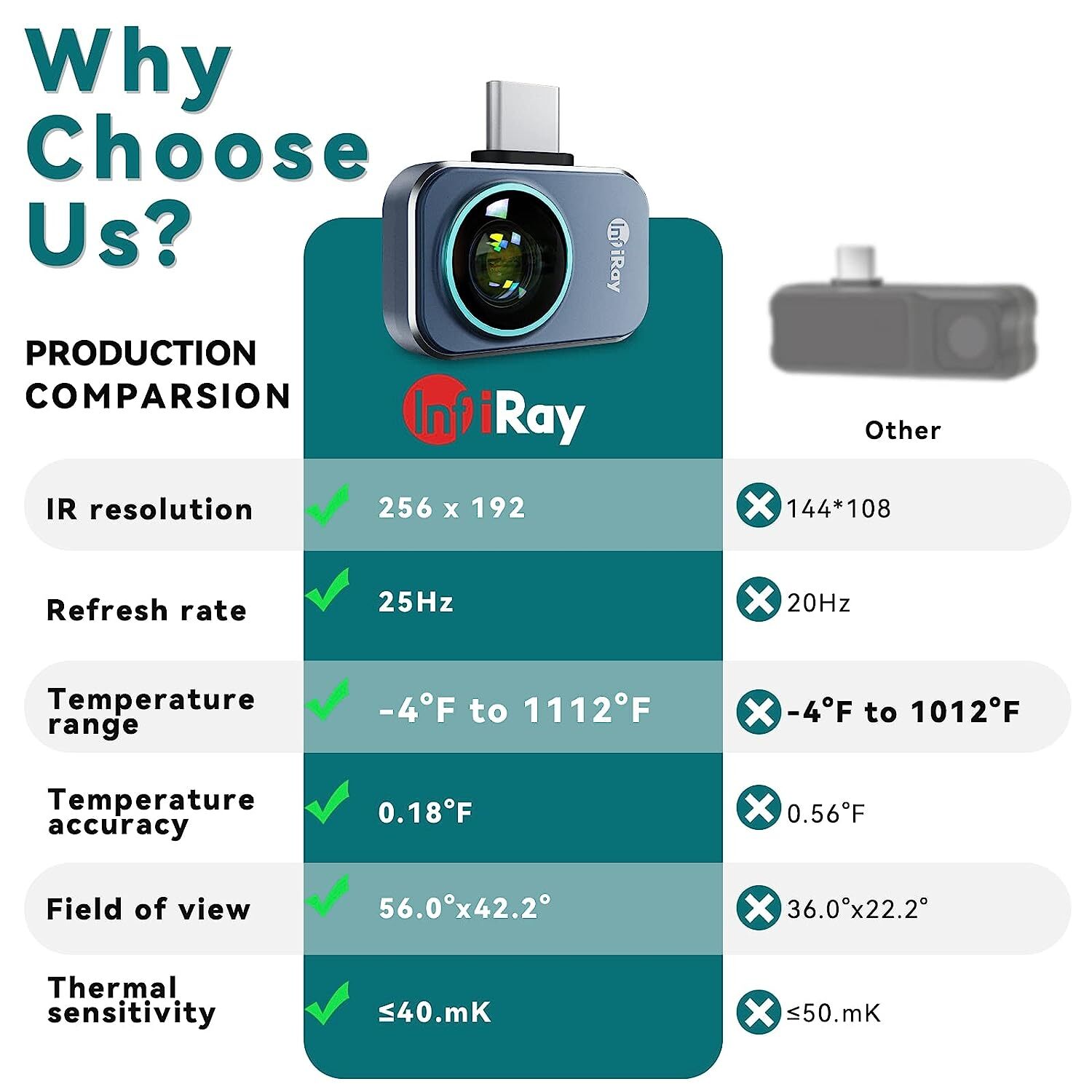 (For Android) InfiRay P2 Pro 256×192 IR Thermal Imaging Camera