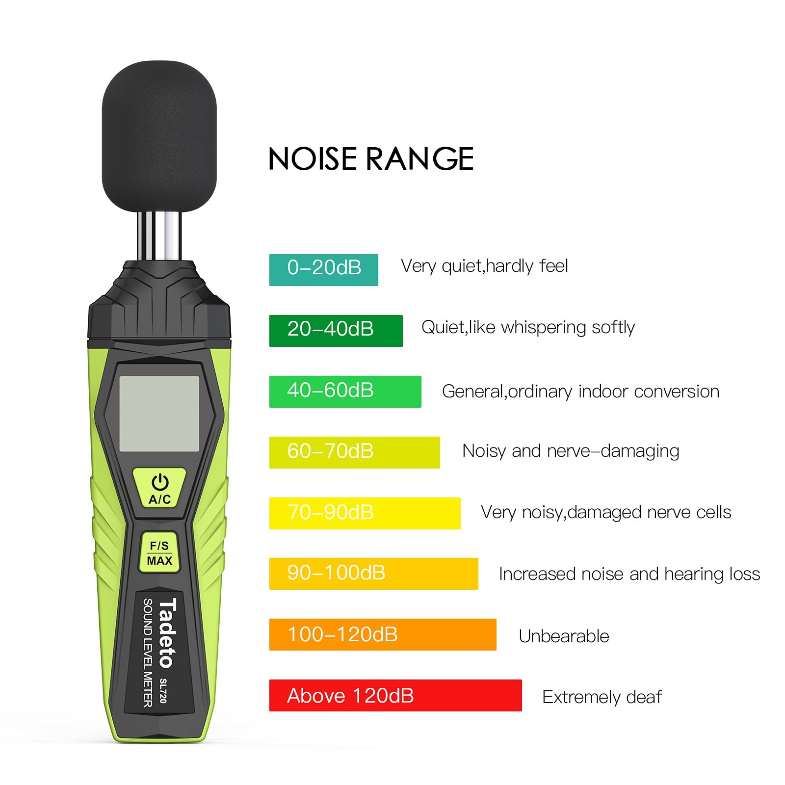 Digital Sound Level Meter 30-130dB SPL, LCD Backlight, A/C Weighted, Data Hold