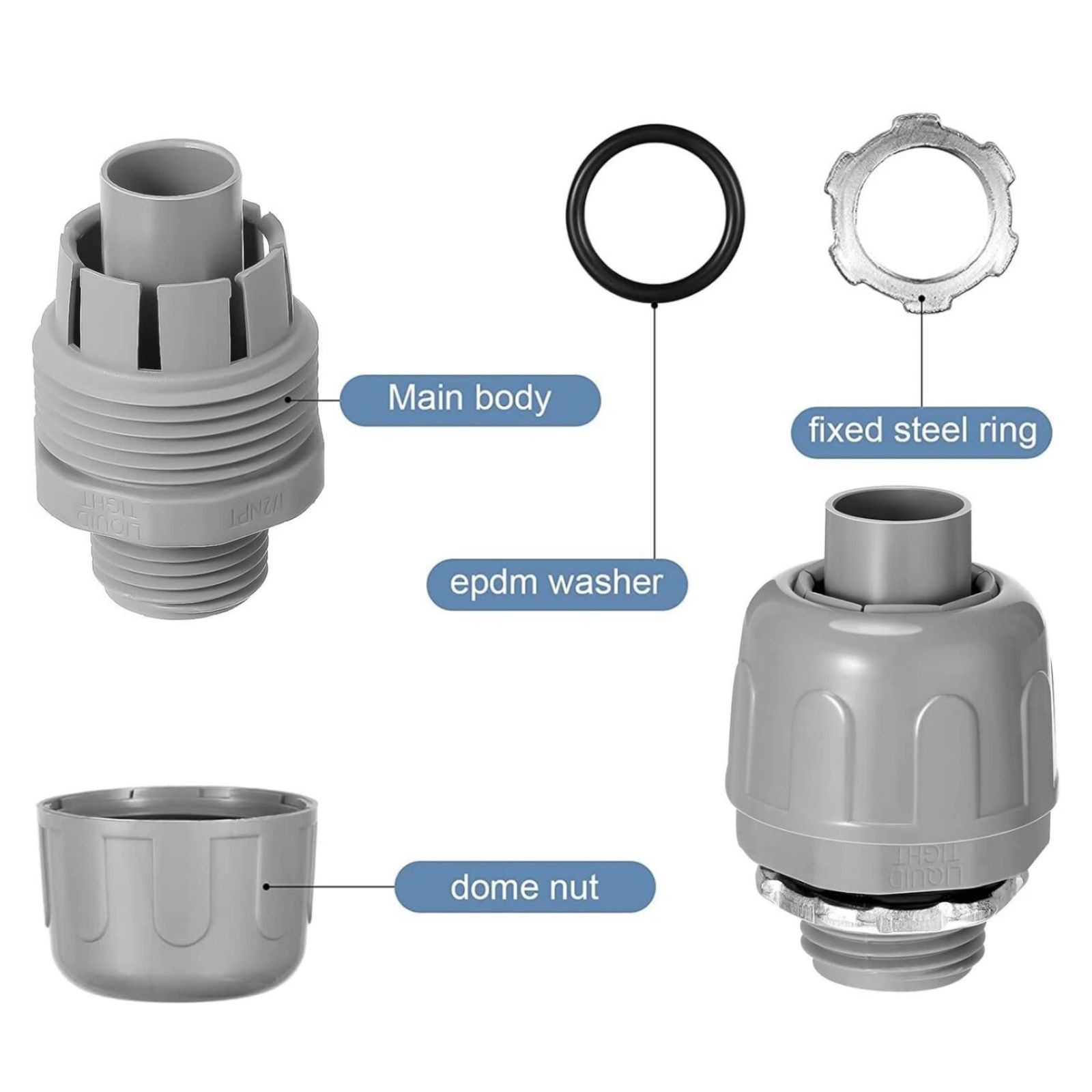 New Non-metallic Liquid Tight Conduit Connector For 125 °C Temperature Index