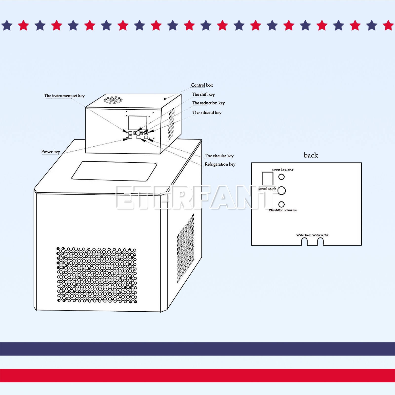 5℃~100℃ 6L Refrigerated Recirculator Bath Heated/Chilled Circulator