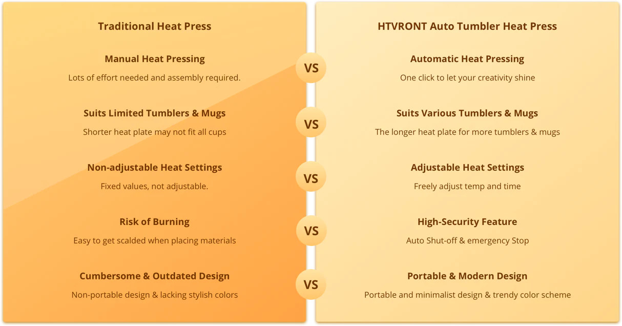 HTVRONT Auto Tumbler Heat Press Machine for 10-30oz Sublimation Tumblers, Cups