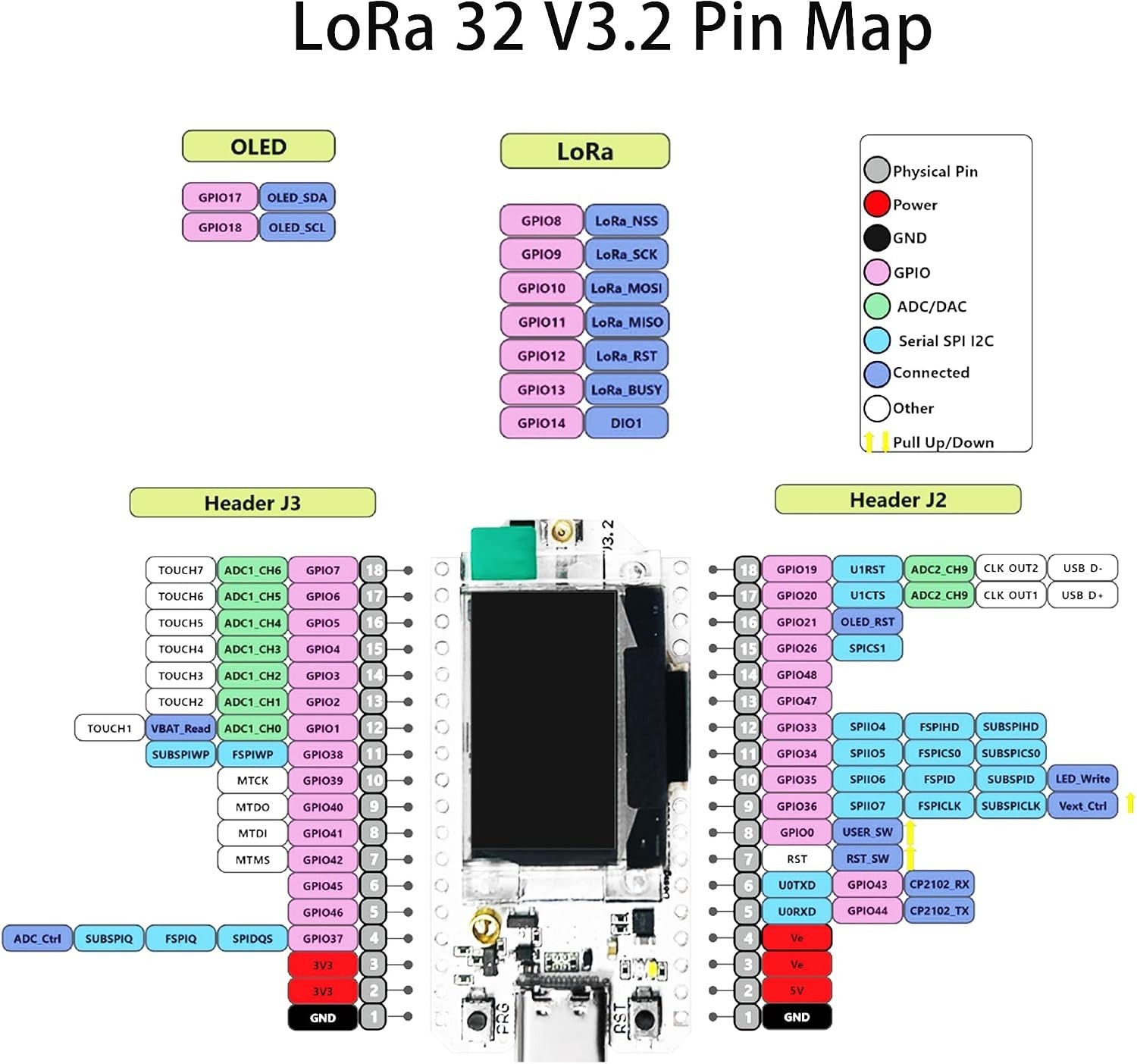 Heltec ESP32 LoRa V3 Meshtastic Development Board 915MHz SX1262