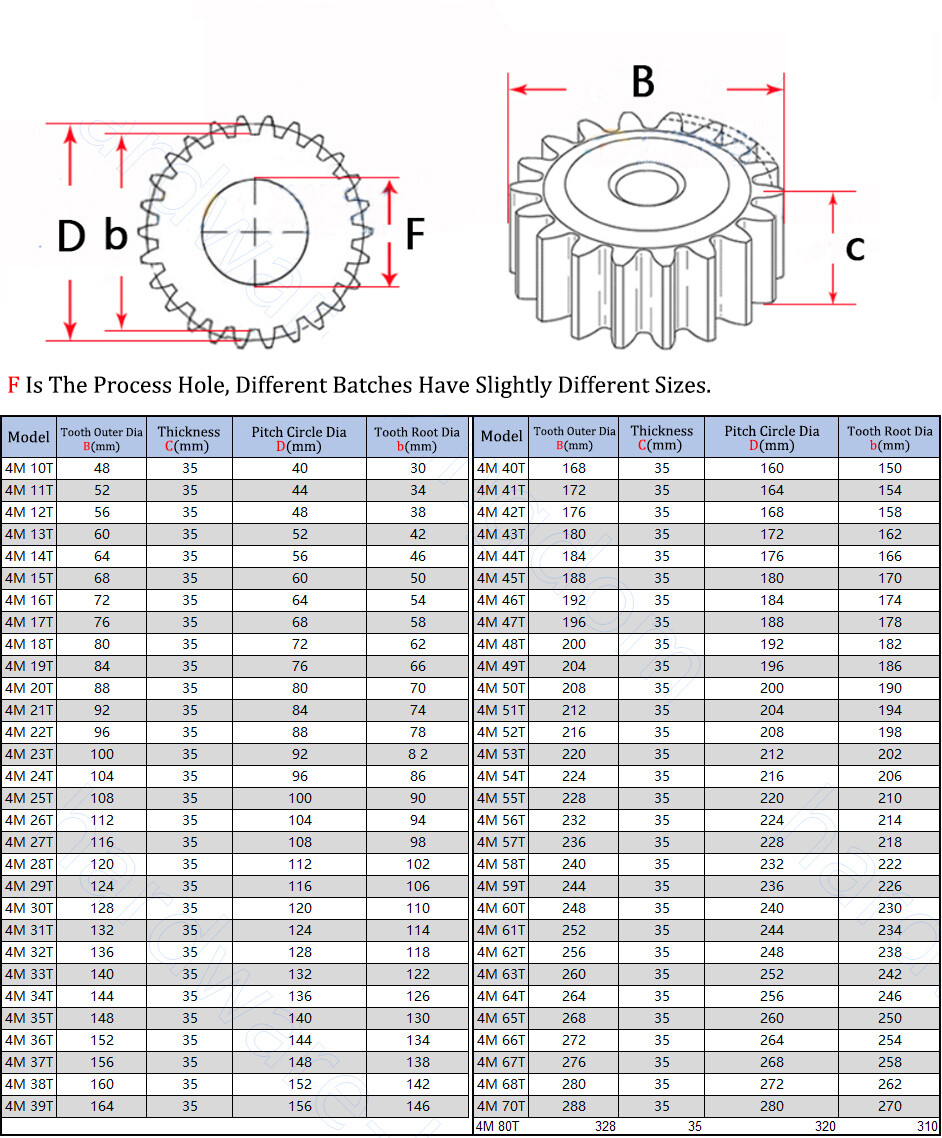 2.5/3/4/5M 45# Steel Spur Gear 10-70 Teeth 30-180mm OD Transmission Gear For CNC