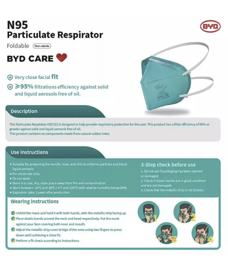 N95 Disposable Respirator NIOSH Certified Individually Packaged Masks – 20 Count