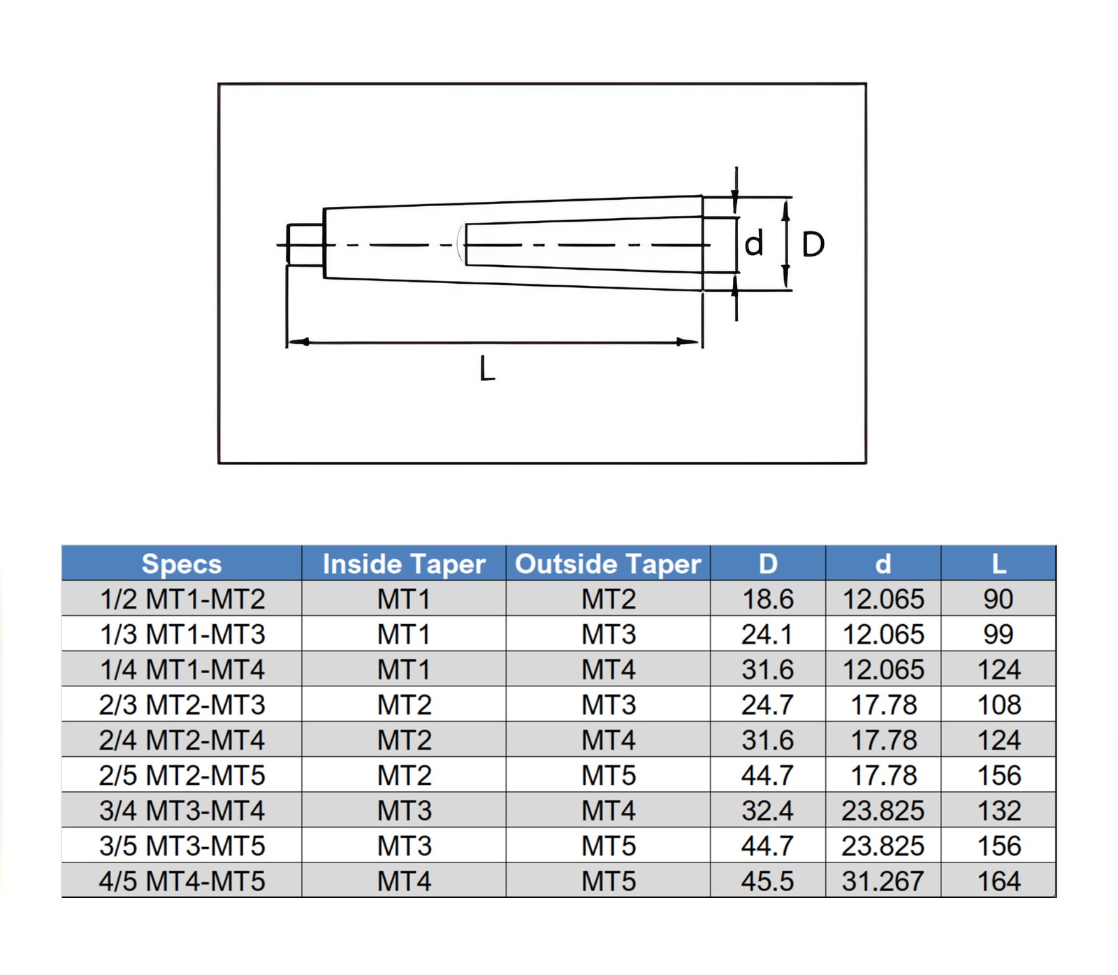 MT1 to MT2 Morse Taper Adapter Educing Sleeve MT1-MT2 Ejecting Drift