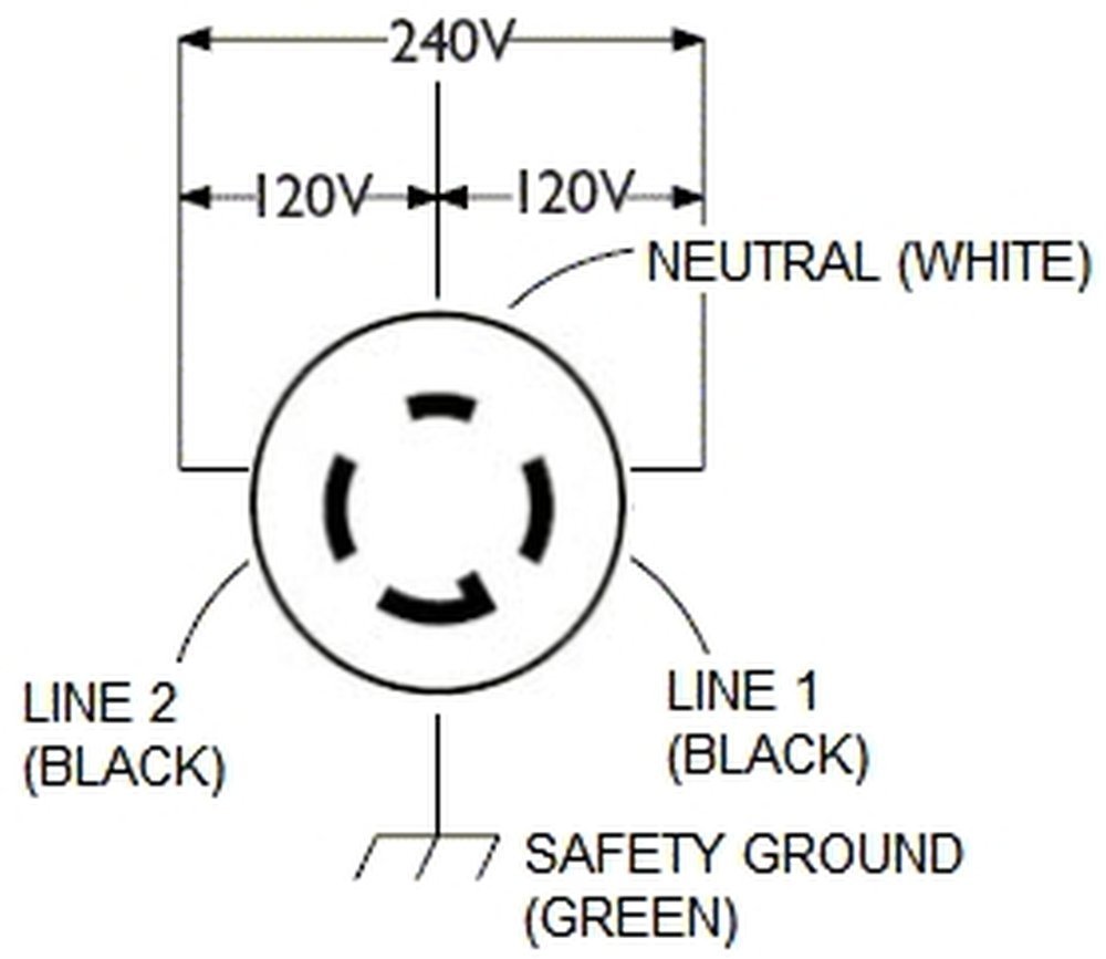 Black L14-20P Flanged Power Inlet Generator Plug 250 Volt Receptacle 20AMP
