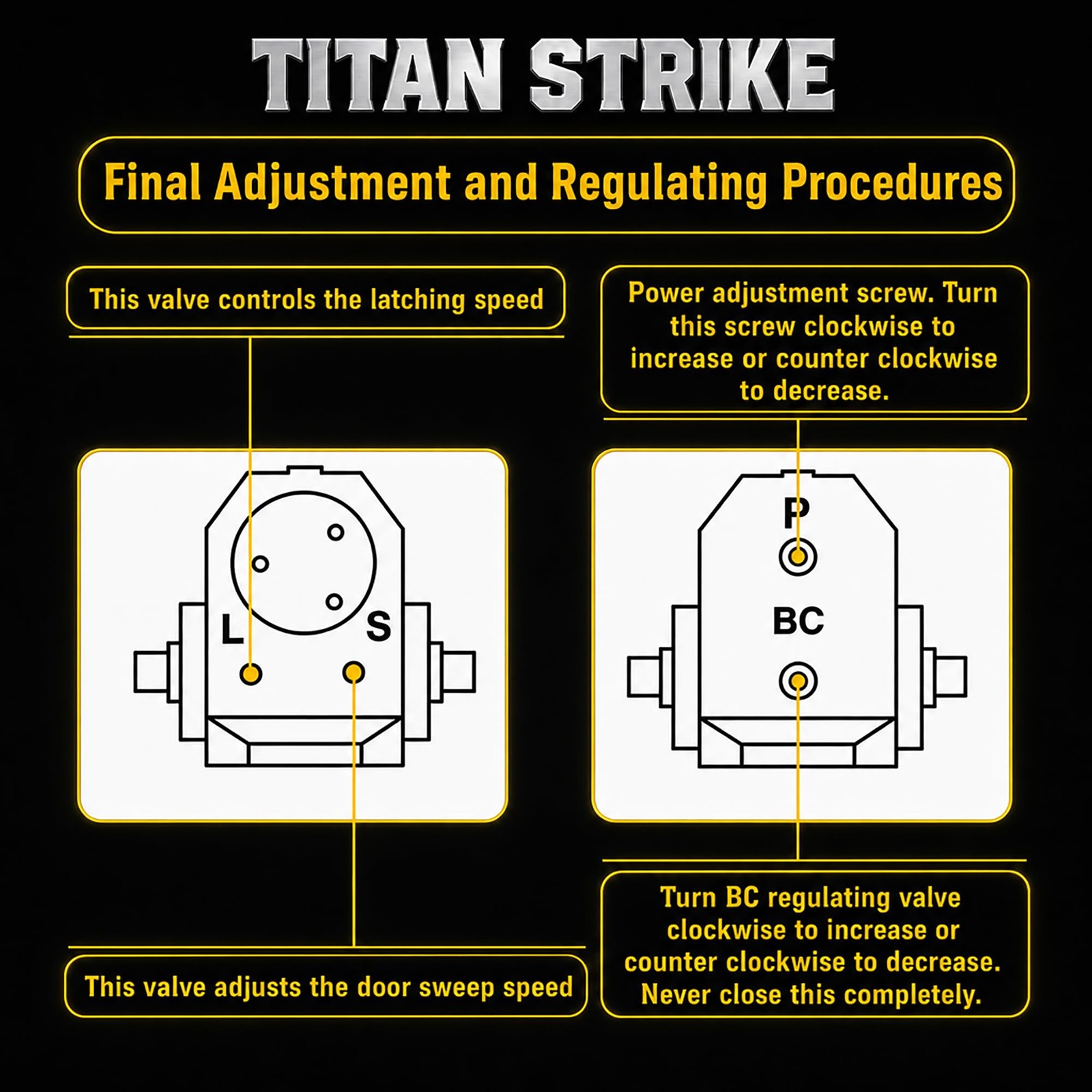 ** NEW TITAN STRIKE TS8000 Door Closer | Heavy Duty | Black | ANSI Grade 1
