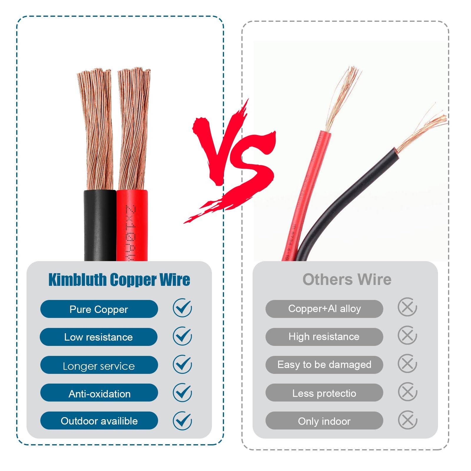 8 Gauge Wire 2 Conductors Copper Wire, 8 AWG Battery Cable Oxygen Free Copper…