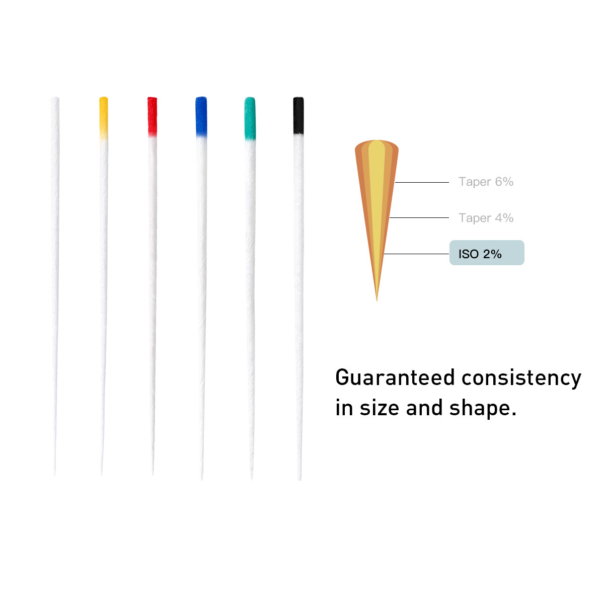AZDENT Dental Endodontic Root Canal Absorbent Paper Points 0.02 Taper 15#-40#