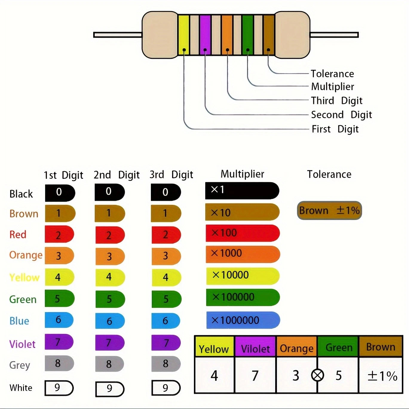 Complete 1/4W Metal Film Resistor Set: 3120pcs, 1Ω-10MΩ ±1%, 156 Values w/Box