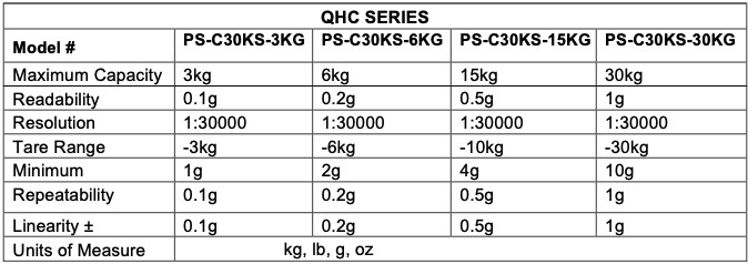 Table top, counting scale, shipping scale, 4 types ( NEW ) 2 year warranty!