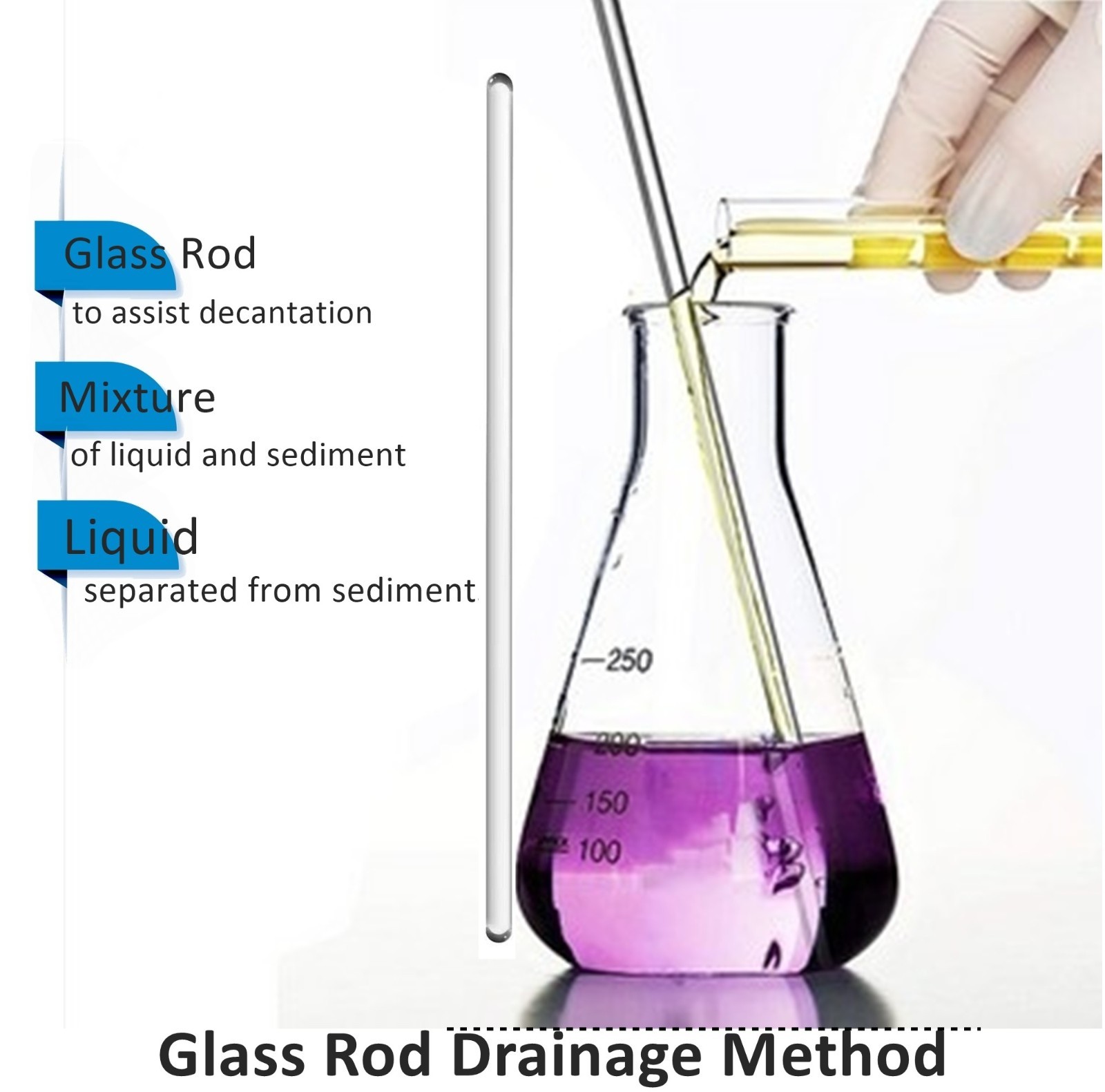 12 Pack Glass Stirring Rods 12″ Length for Science Education, Lab & Kitchen Use