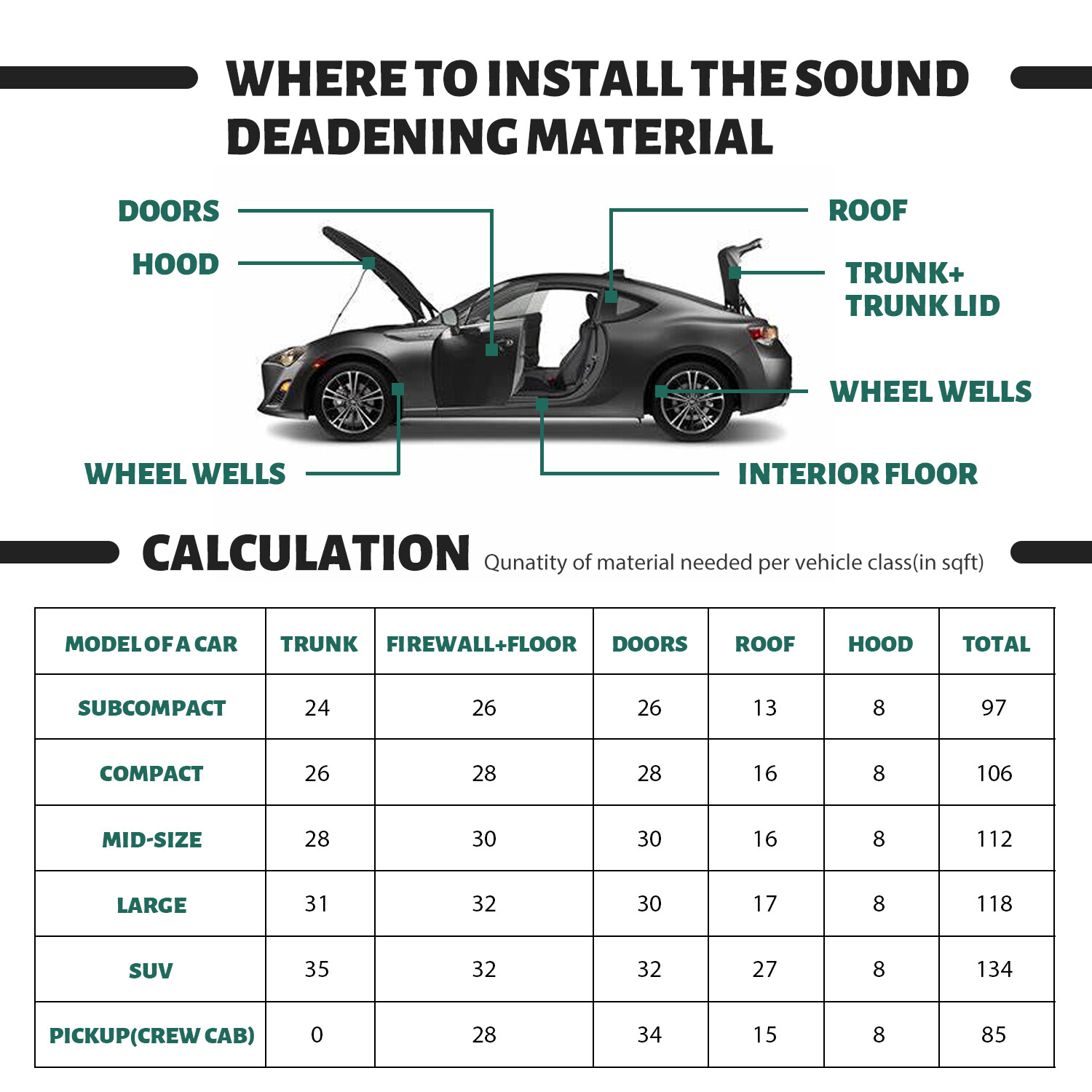 Self-adhesive Fireproof Sound Deadener Heat Insulation Mat For Car Hood Engine