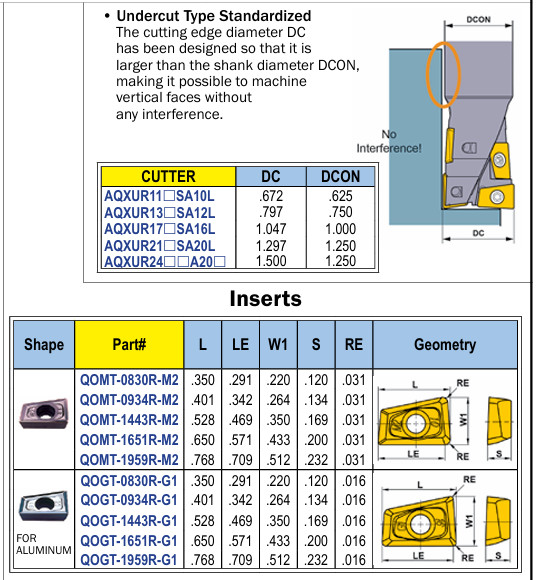 MITSUBISHI 1.00″ INDEXABLE END-MILL AQXUR164WA16S (4.875″ OAL)