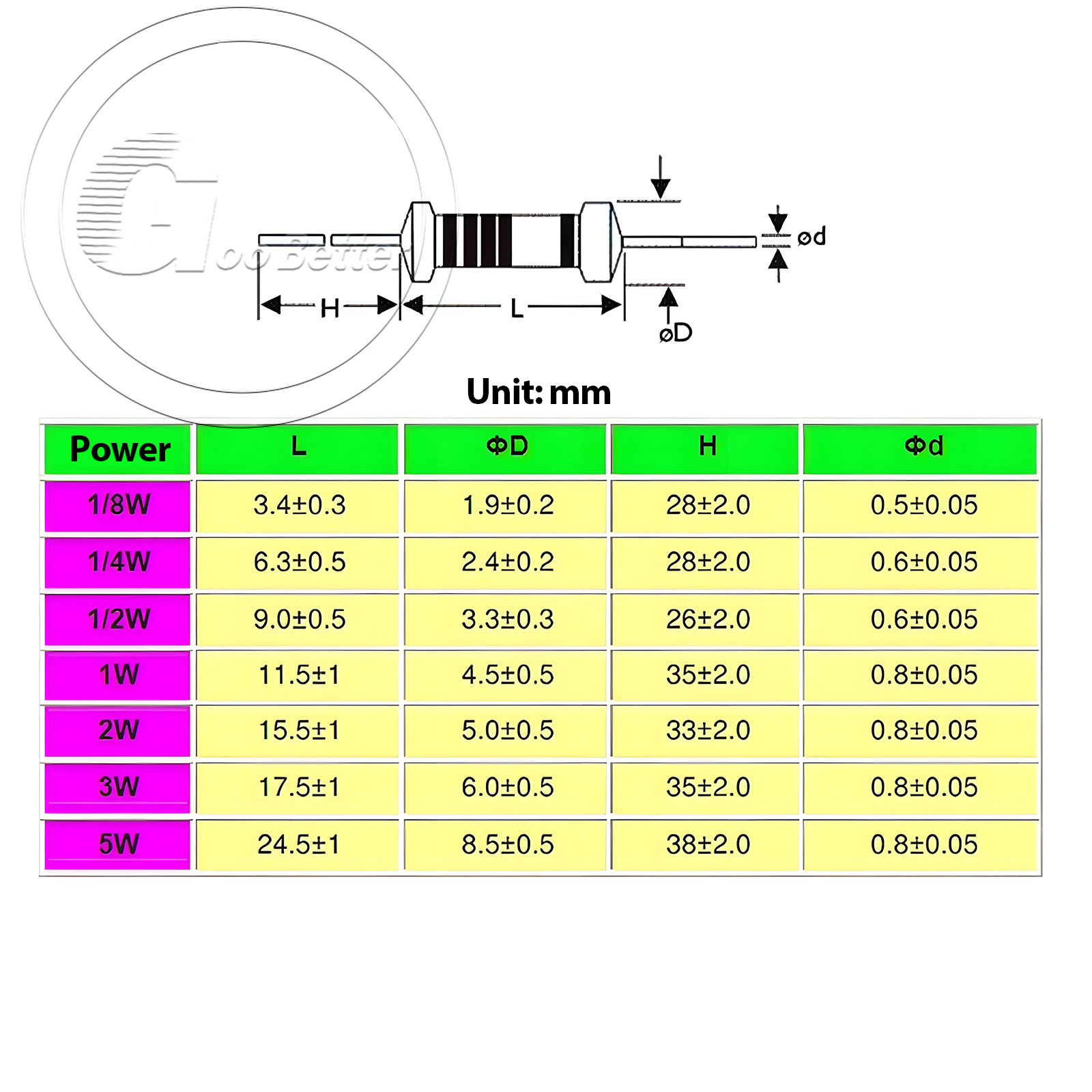 1/4W Metal Film Resistors 0.1% tolerance 1 ohm to 10M ohm available 20 pack