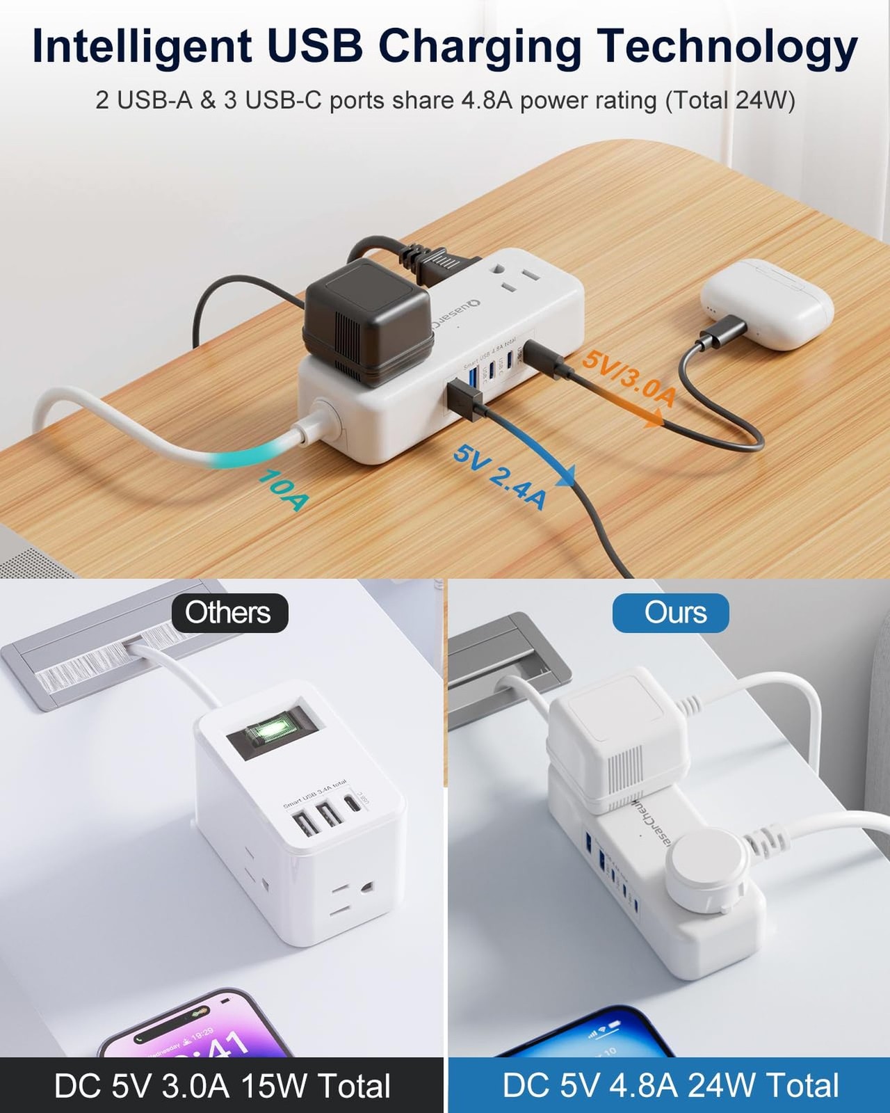 Australia Plug Adapter, New Zealand Power Adapter, Type I Plug Adapter, 4FT