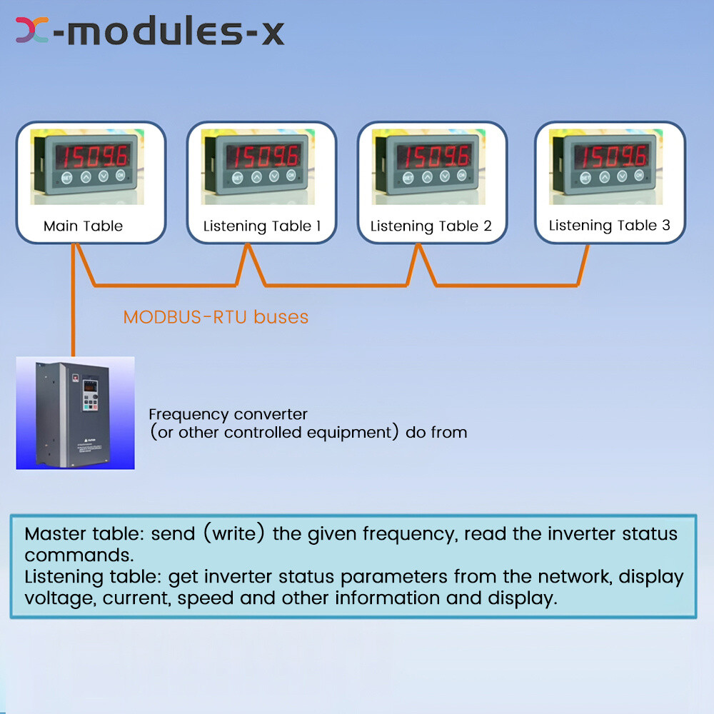 MODBUS-RTU Communication Display Meter RS485 Master-Slave-Monitored DC 8-25V
